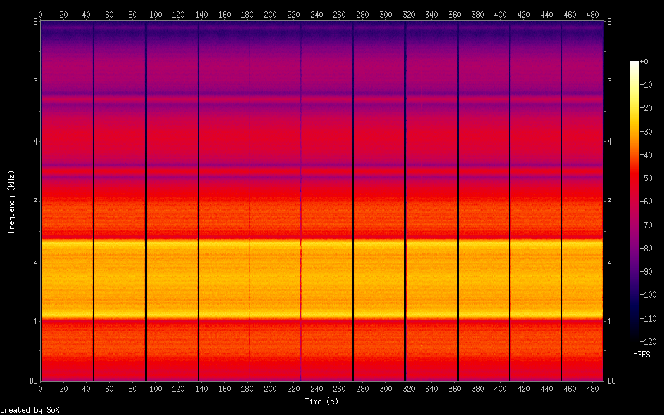 spectrogram of the source file